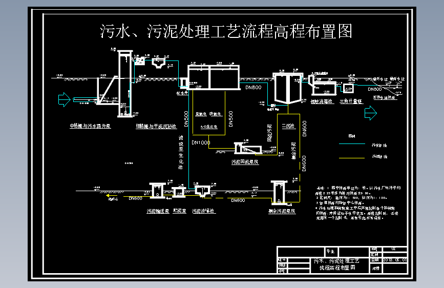 城市生活污水处理厂高程布置图