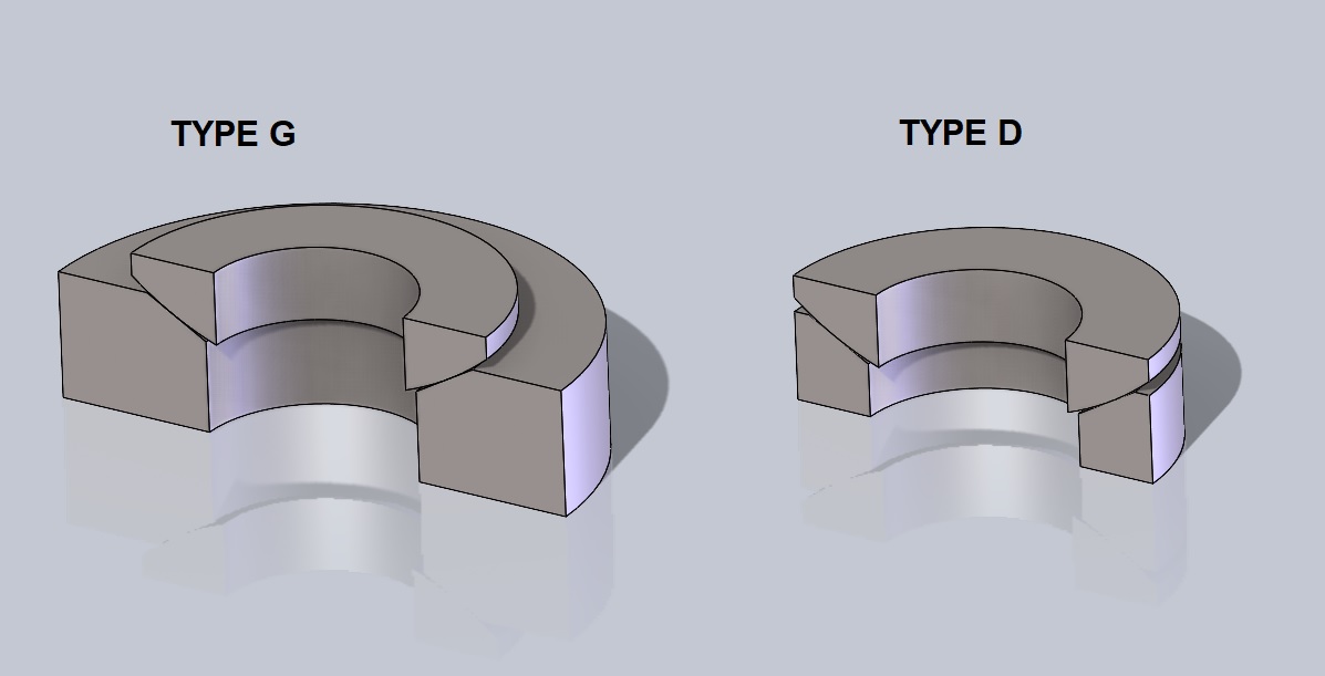 球形垫圈-所有类型，C型与D型或g型组合