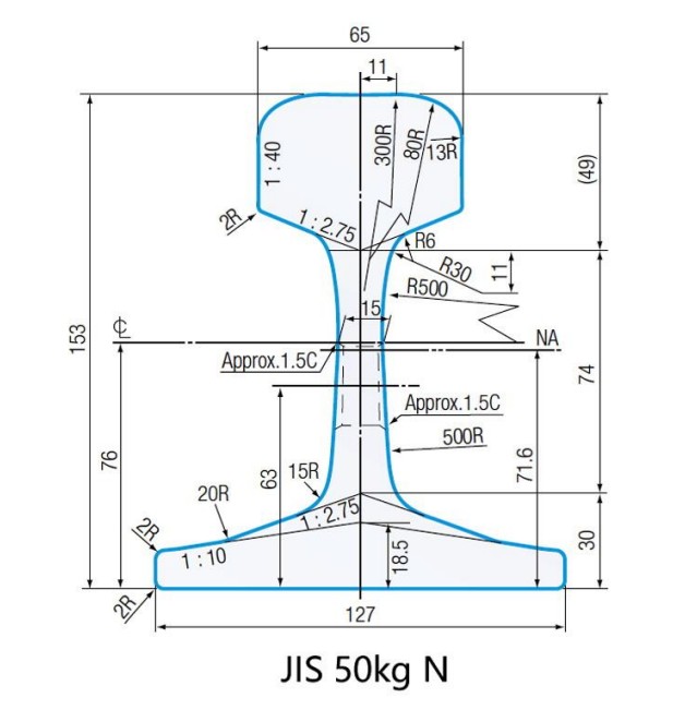 铁路50N部分模型