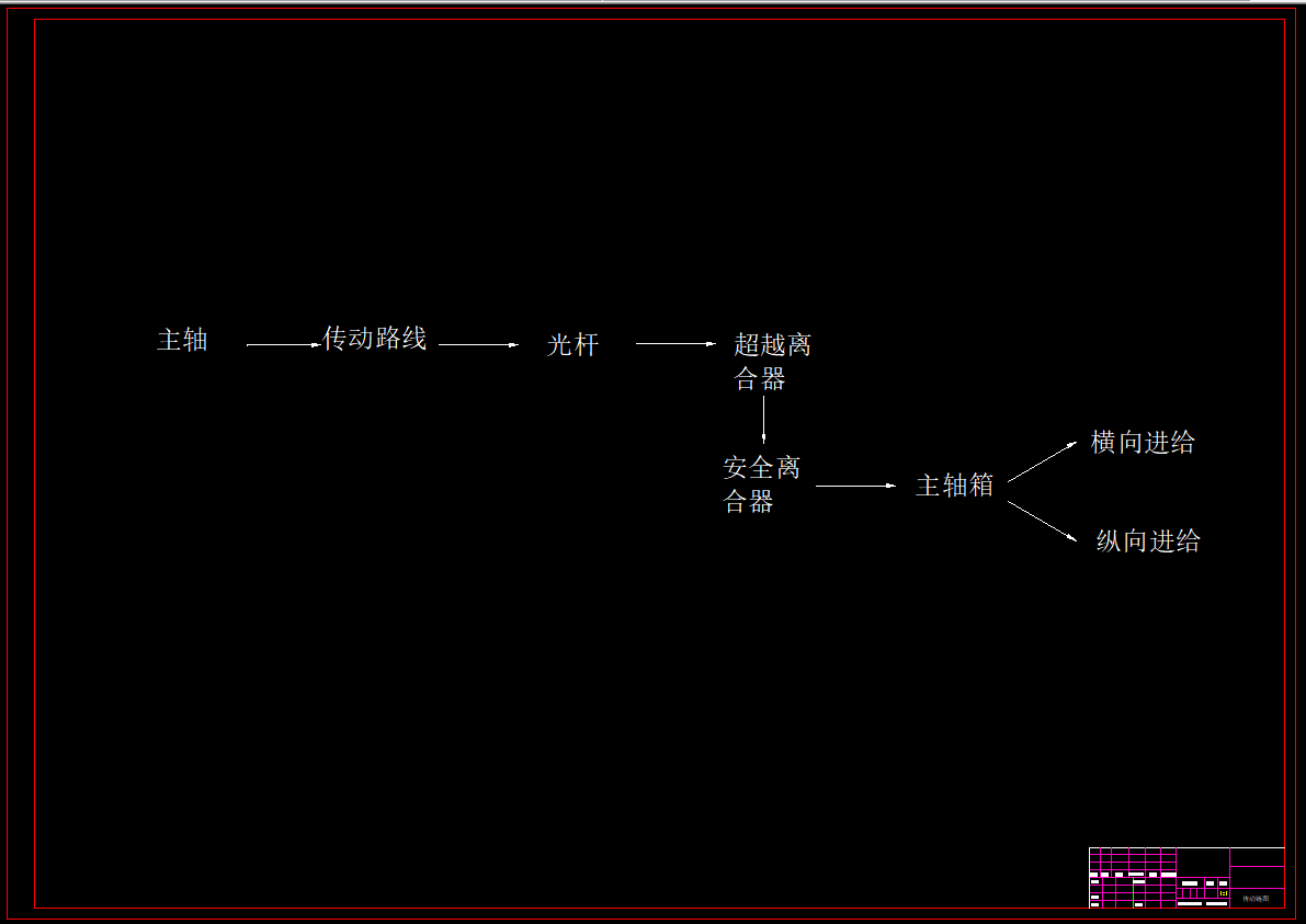 Z3040摇臂钻床主轴Z向进给系统改造设计图纸53716