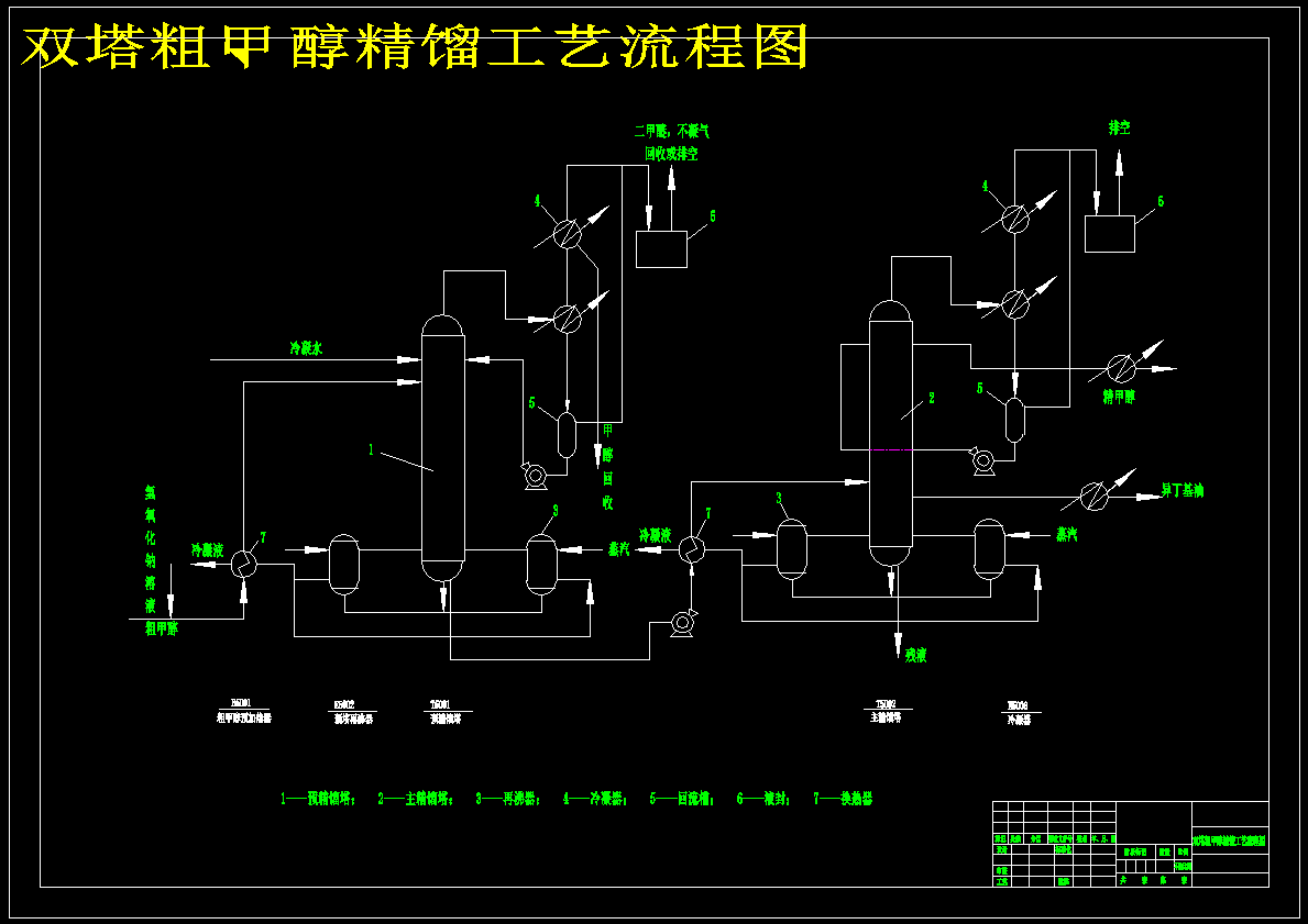 双塔粗甲醇精馏工艺流程图220897