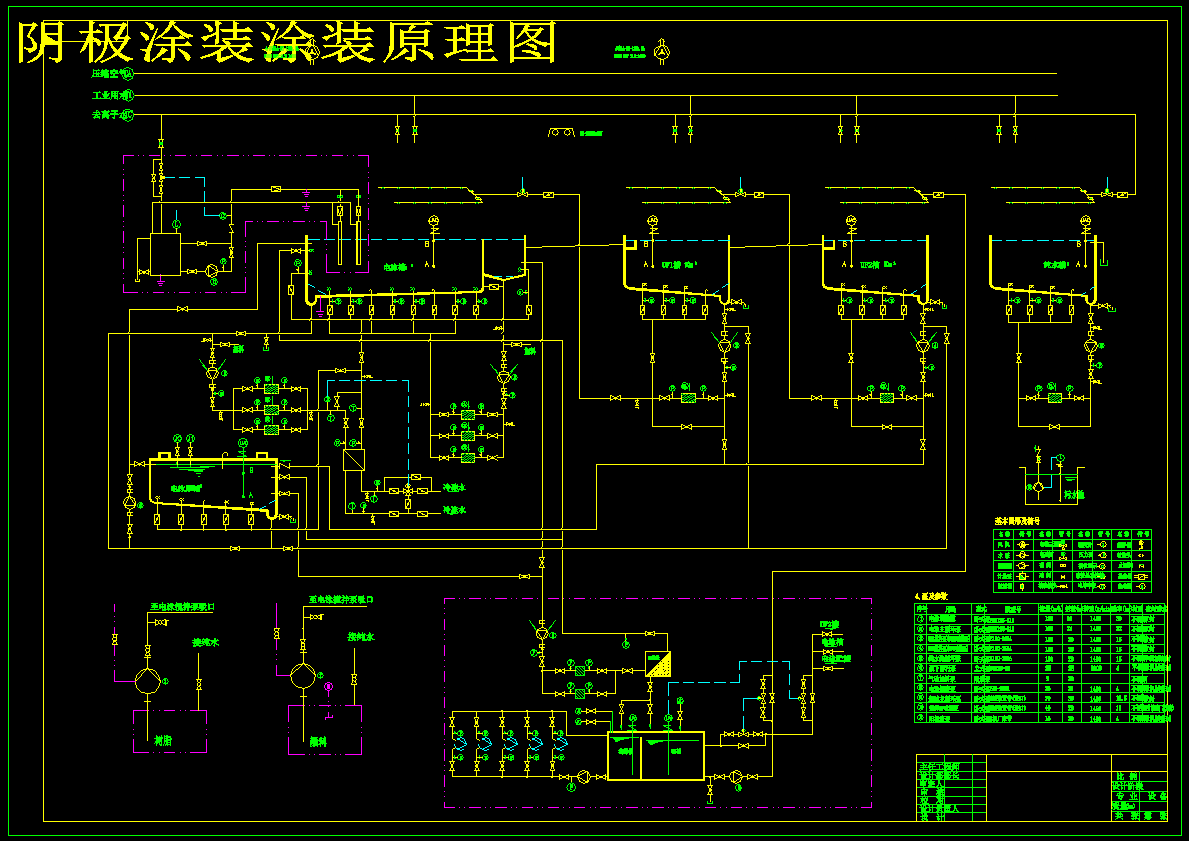 阴极涂装涂装原理图501741