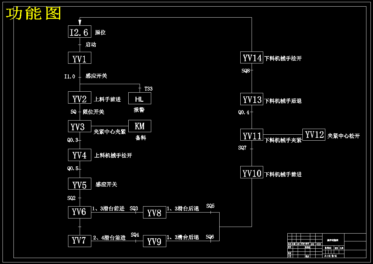 基于PLC的组合机床控制系统设计 310265