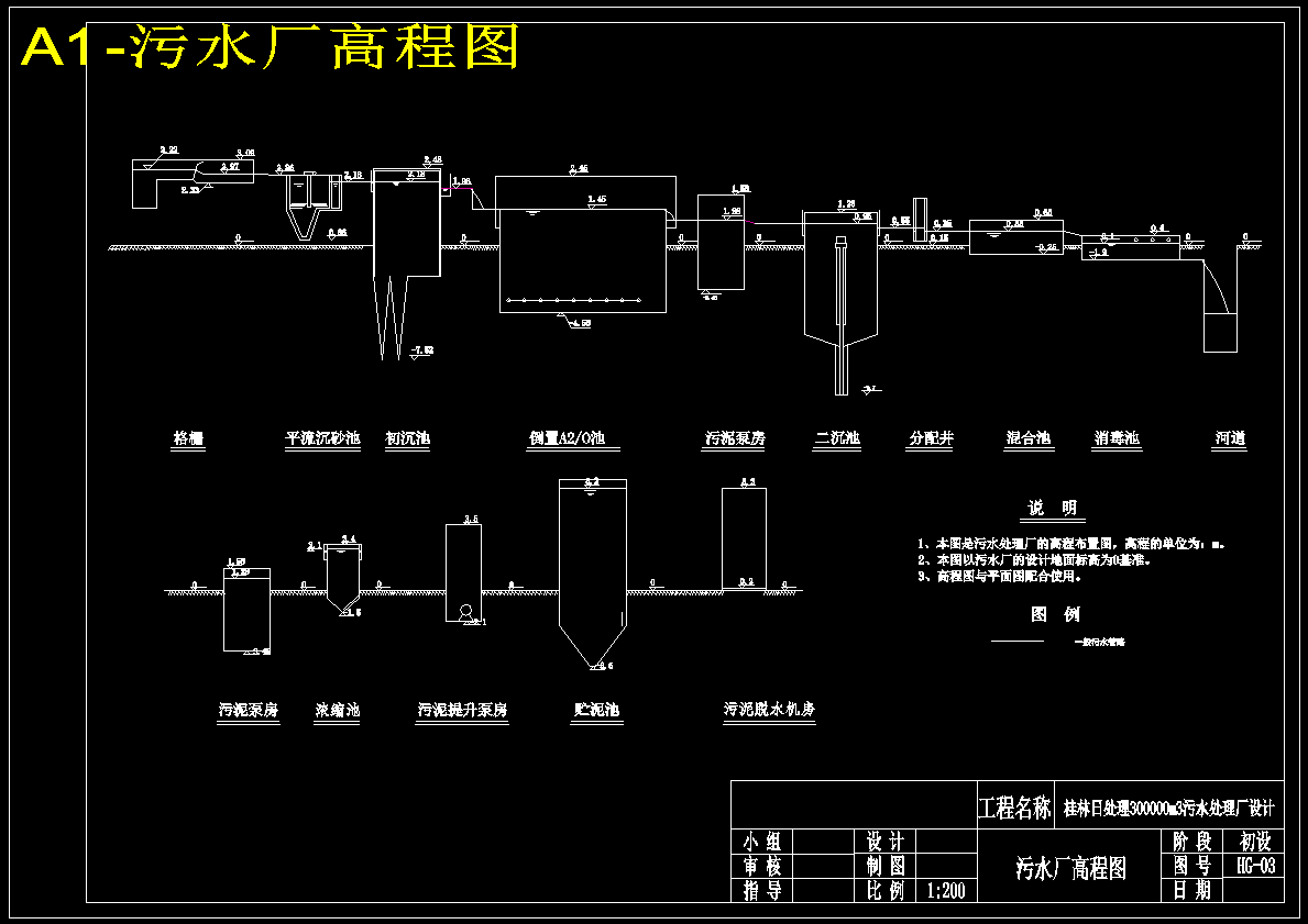 日处理30万m3d污水处理厂工艺设计984427