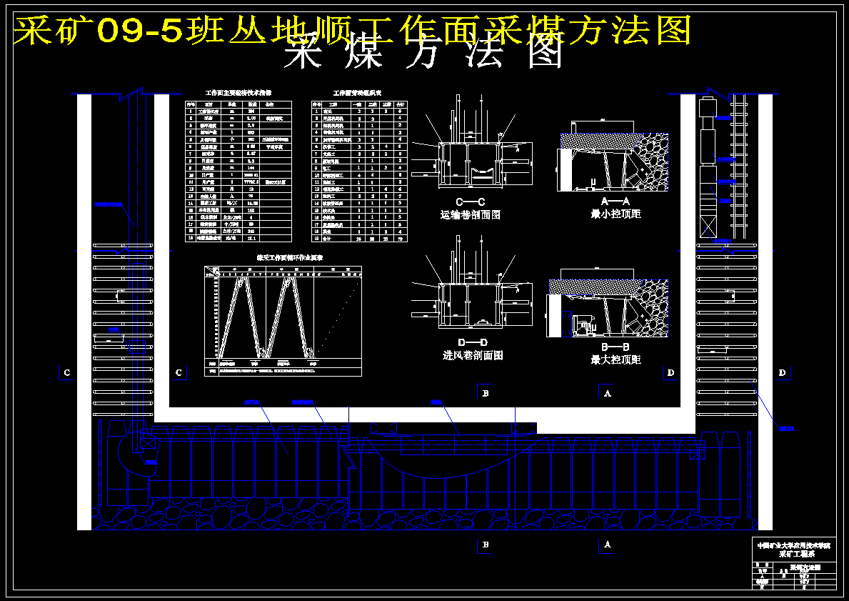 Z213采矿工程设计-欢城煤矿0.9mta新井设计版本2