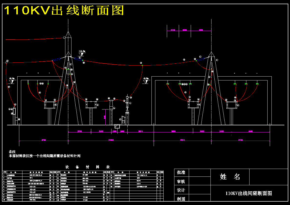 99MW风电场电气一次与设备配置设计1072573