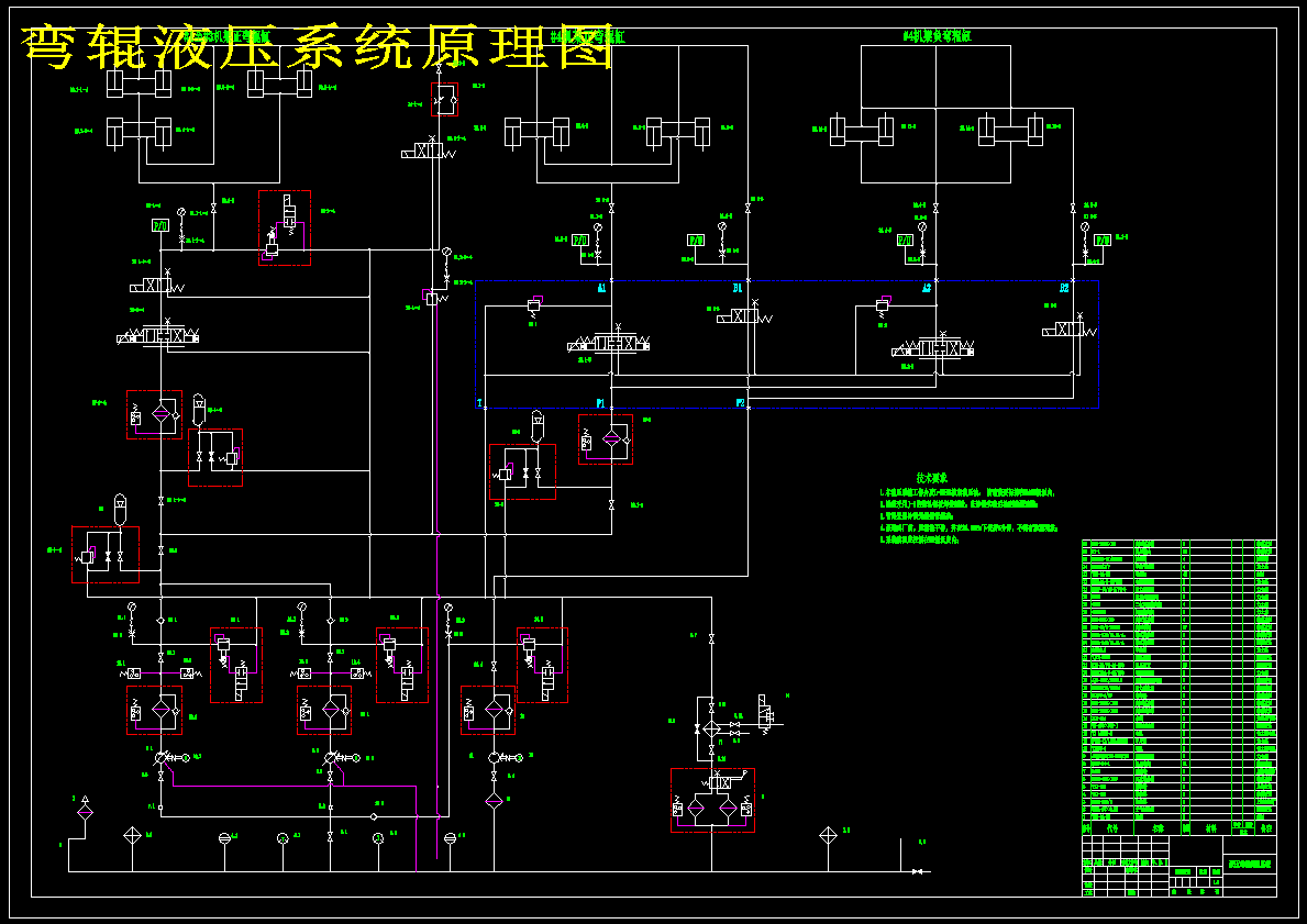 1750四辊CVC冷轧机弯辊液压系统设计