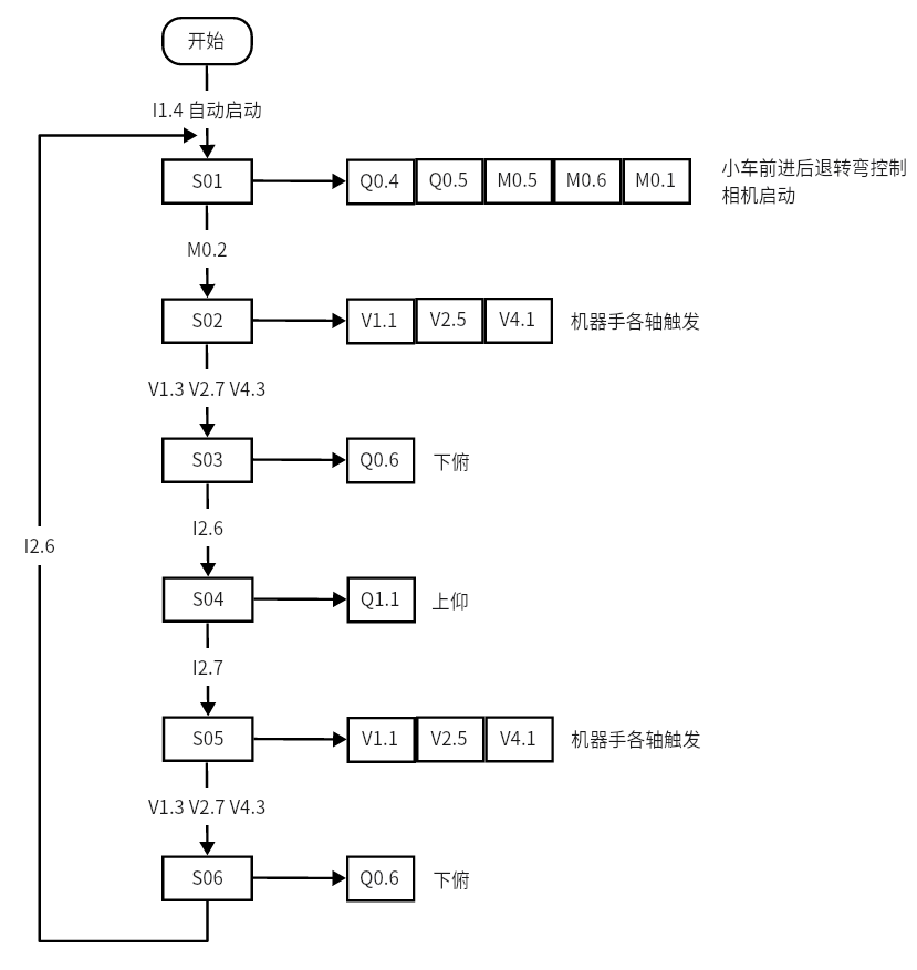 草莓采摘机器人三维SW+7张CAD图纸