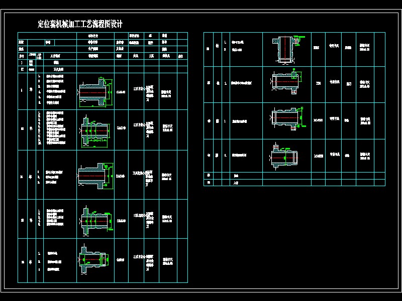 定位套加工工艺及夹具设计【含检验卡、工艺流程】【沈阳理工】