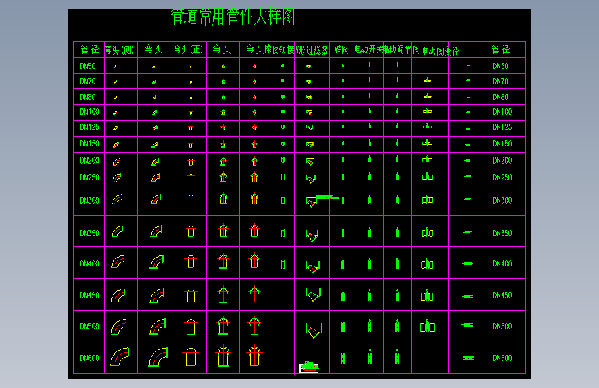 管道常用管件大样图