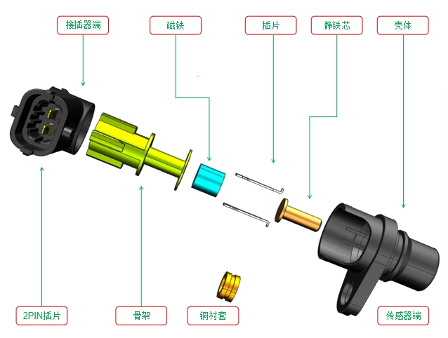 重卡凸轮传感器