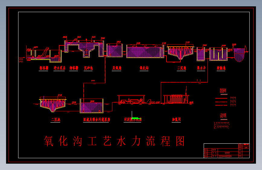 《某污水厂工艺流程图》