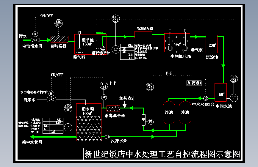 《中水自动控制流程》