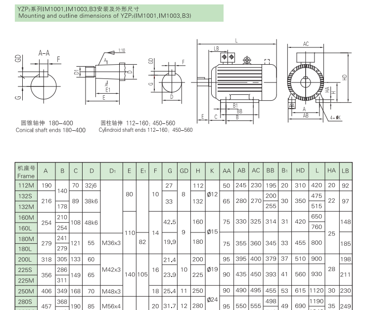 YZP2-280S电机