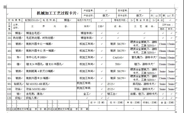 拨叉（双口拨叉）加工工艺及铣左端面夹具设计