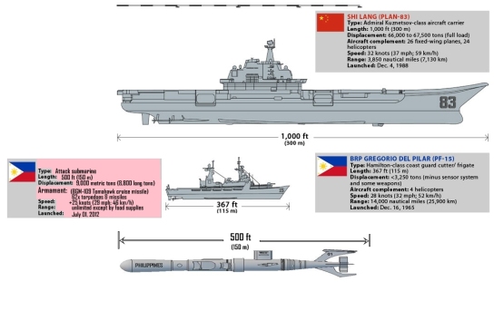 philippine-submarine