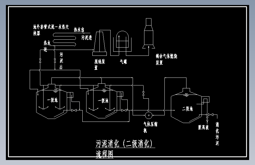 日处理20t污泥的厌氧消化处理系统设计（含图纸）
