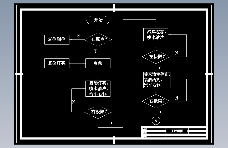 基于PLC的自动洗车控制系统设计