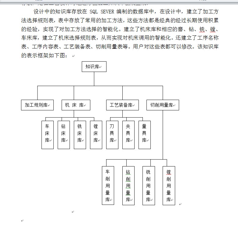 盖套类零件知识库及工艺