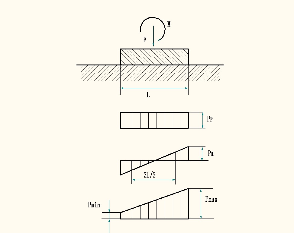焊接板件铣边机设计