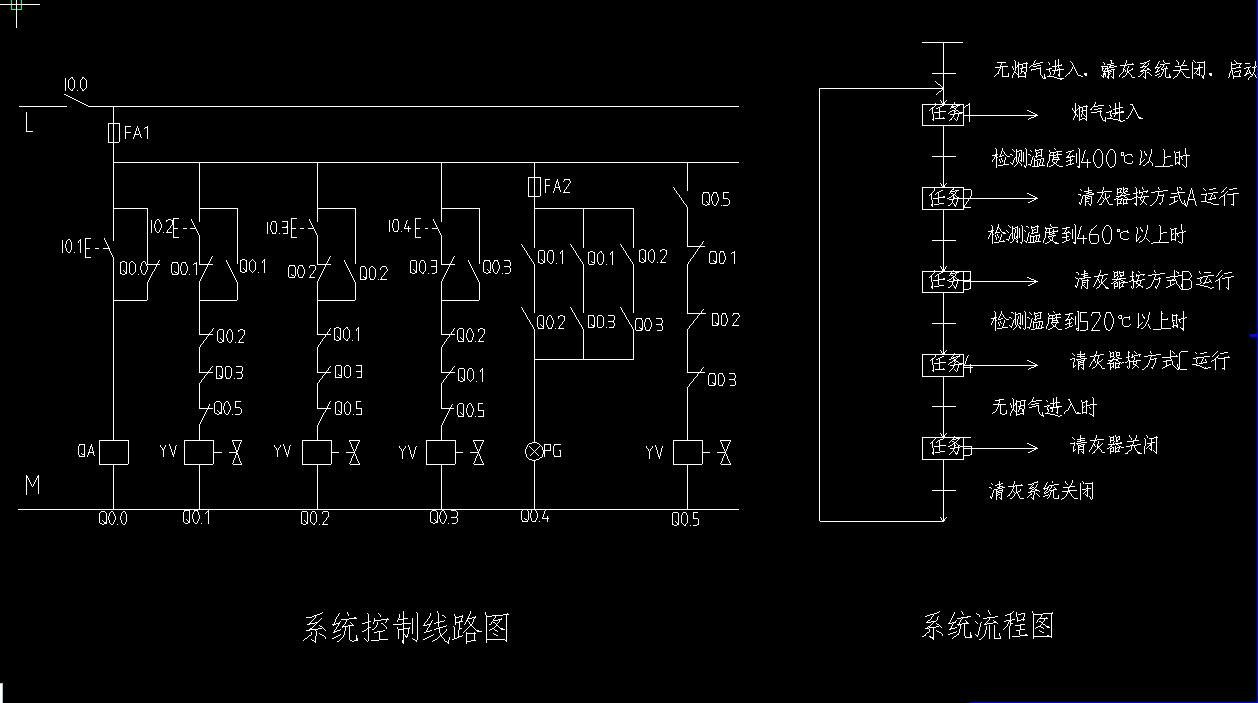 基于PLC的声波清灰系统装置设计