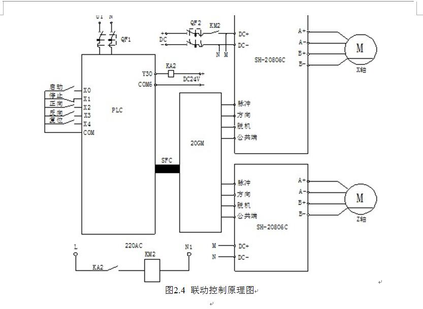 基于PLC的数控车床控制系统的设计