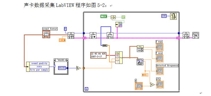 基于声卡的数据采集系统设计