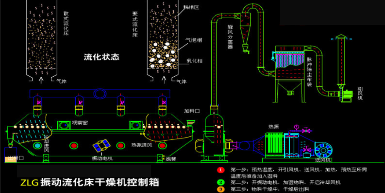 全套振动流化床干燥机系统设计三维图