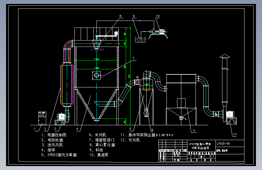 LPG-25型高速离心喷雾干燥机