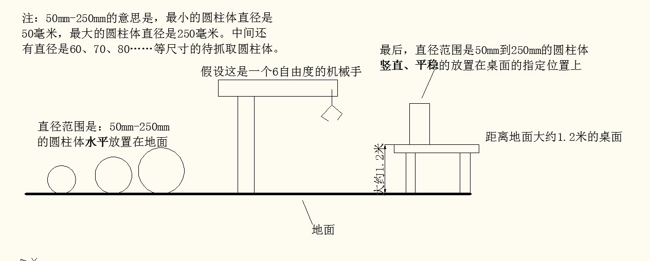 六自由度搬运机械手结构设计