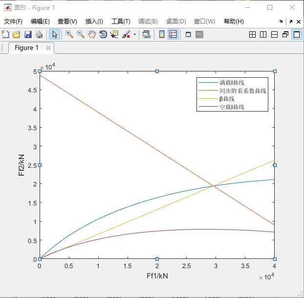 6t纯电动轻型载货盘式制动器设计与分析
