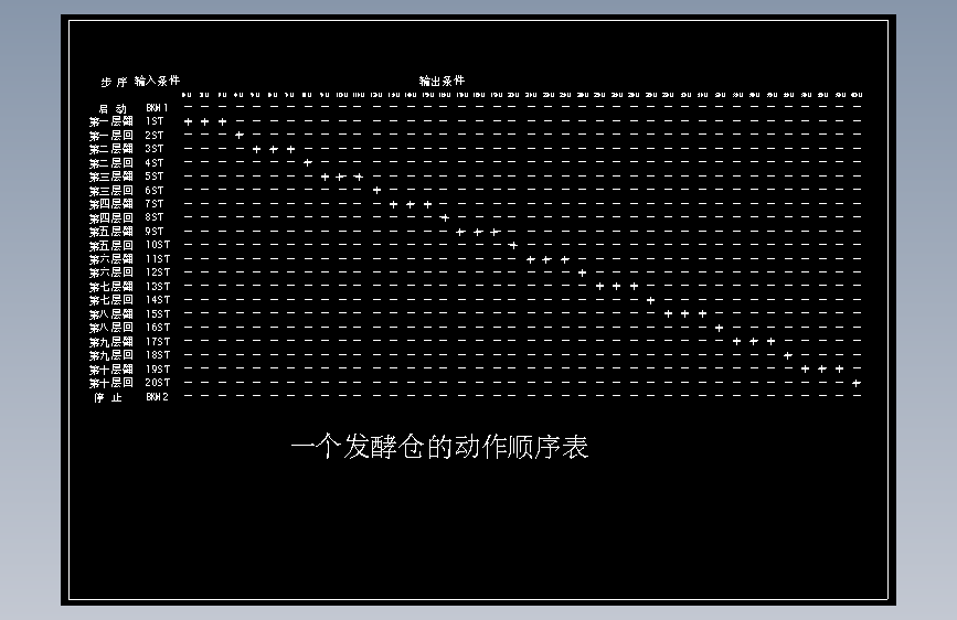 城市生活垃圾处理设备 ——发酵系统控制部分