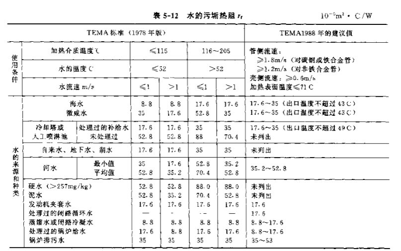 年产10万吨异丙醇项目设计--1259411--200