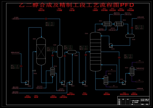 年产30万吨乙二醇联产碳酸二甲酯工艺设计