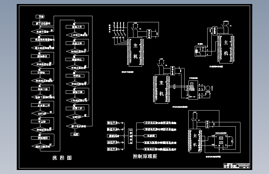 机械手自动控制系统的PLC实现方法研究设计