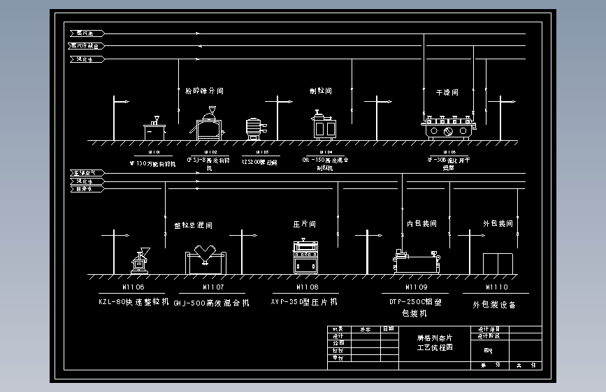 片剂制药生产带控制点工艺流程图设计