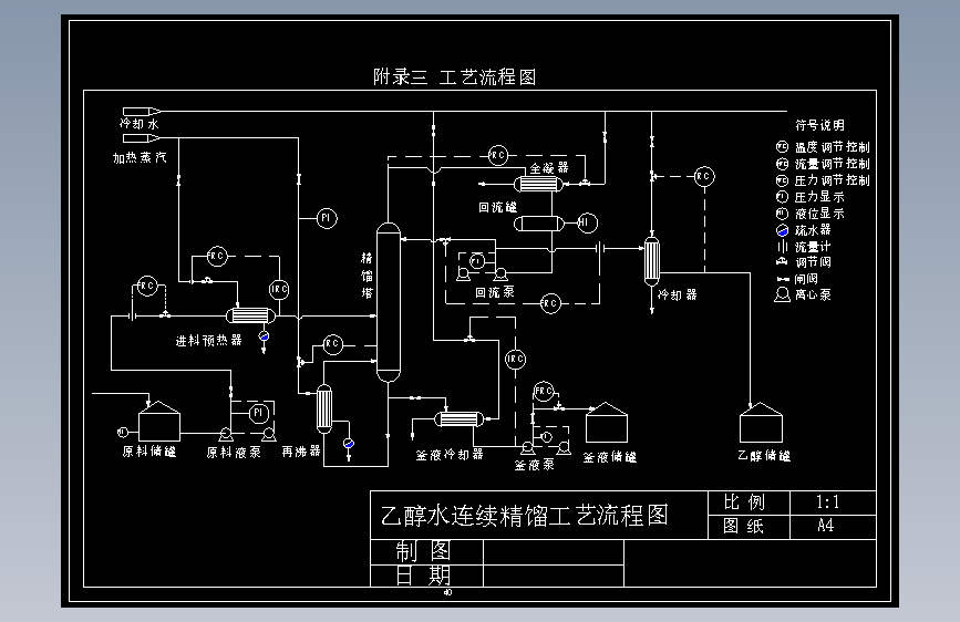 乙醇水连续精馏带点控制工艺流程图