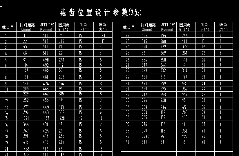 EBZ135掘进机截割头设计