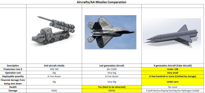 G022225-X 世代飞机（假飞机）