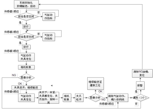 BP工业油桶20L自动化检测线