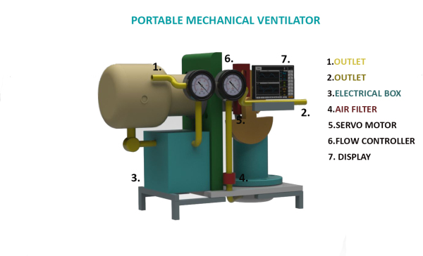 G036497-便携式机械 ventilator - 新冠肺炎=水泵油泵