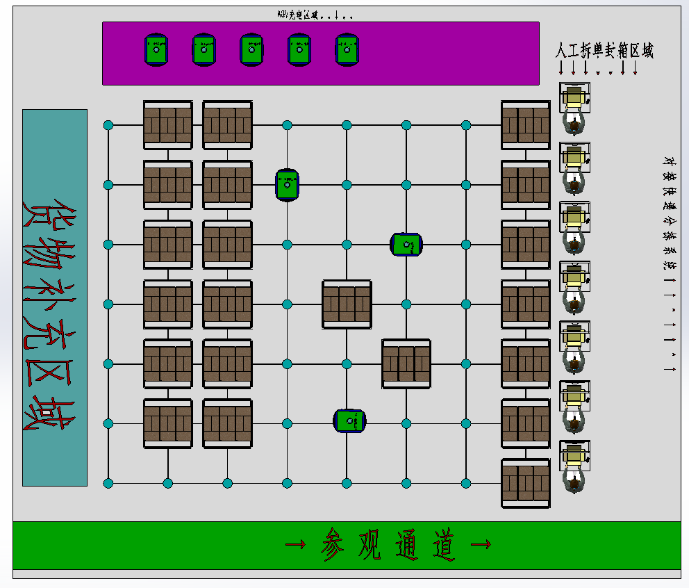 AGV仓库自动拆单系统