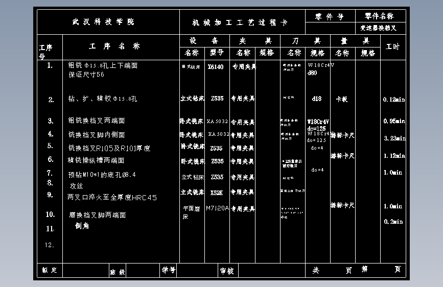 变速器换挡叉工艺及铣14.2槽夹具设计