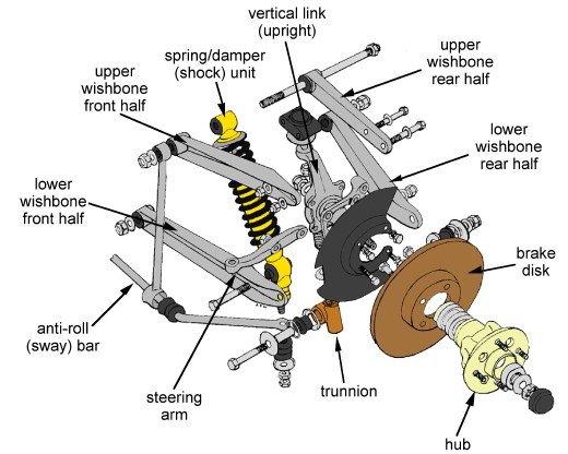 G055310-Buggy 的一个想法=车架底盘悬架悬挂