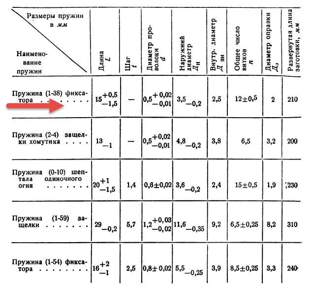 0154-AKM=仅限虚拟游戏设计,不可制作实物,否则后果自负