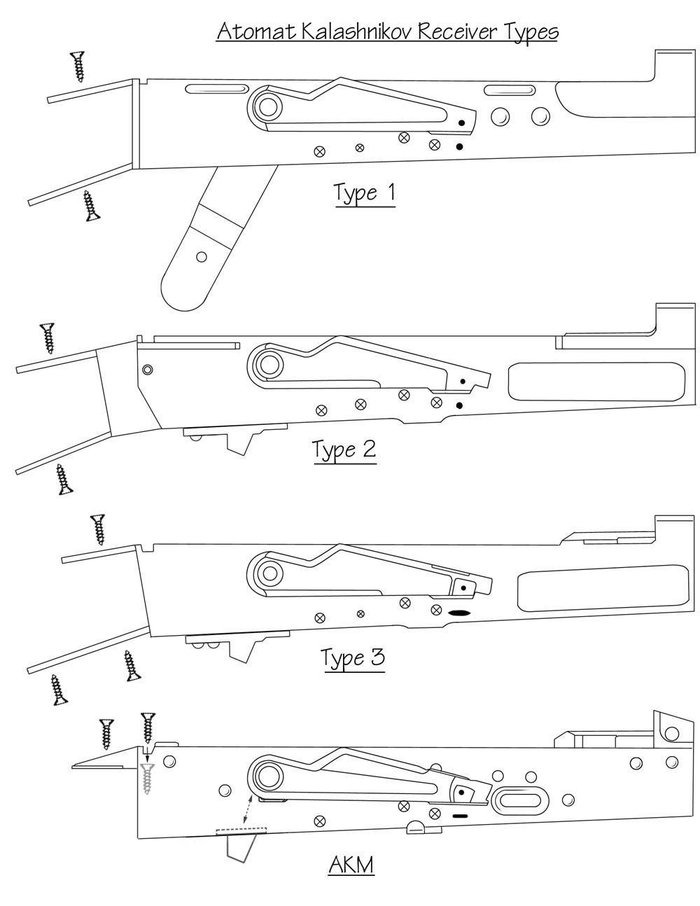 0141-AK-47+3+型（1955+年+-+1960+年）=仅限虚拟游戏设计，不可制作实物，否则后果自负