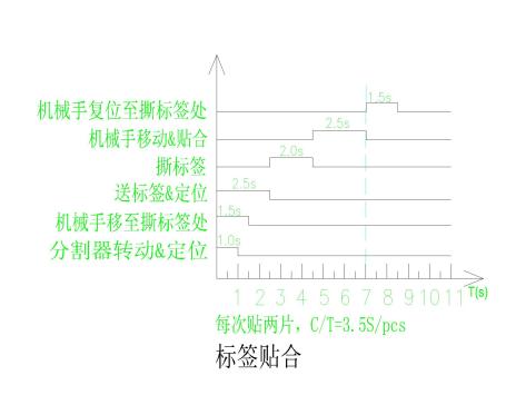 贴标机6工位双转台式贴铝箔纸设备