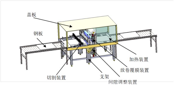 可在线调整间隙的彩钢板覆膜机-SW+CAD+论文