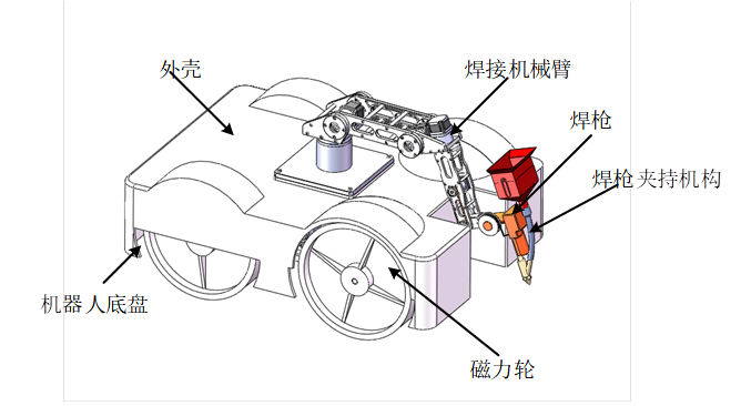 无轨焊接机器人-SW+CAD+论文