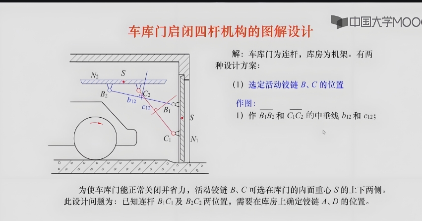 车库门启闭四连杆机构建模+仿真+UG模型+动态曲线
